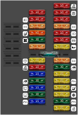 Caja de fusibles del habitáculo