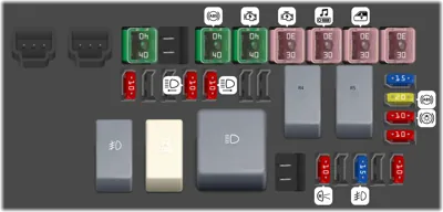 Caja de fusibles del compartimento del motor