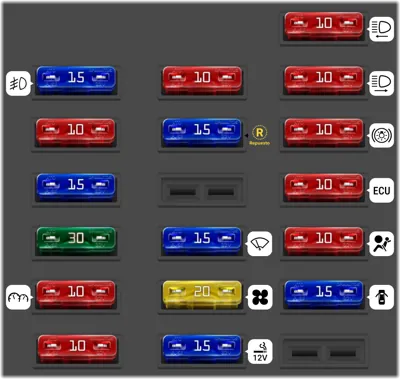 Caja de fusibles en el compartimento de pasajeros.