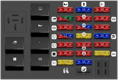 Panel de Fusibles Interior