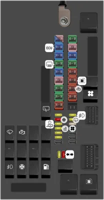 Panel de fusibles del compartimento del motor