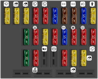 Caja de fusibles del tablero de instrumentos