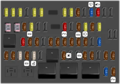 Fusibles en la caja del tablero de instrumentos