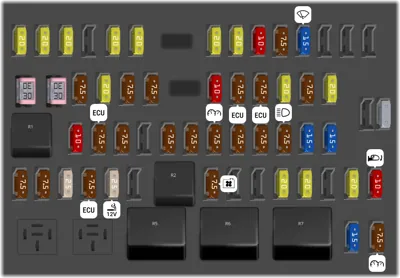 Fusibles en la caja del tablero de instrumentos