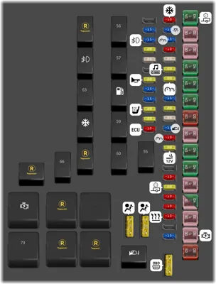Caja de fusibles del compartimento del motor