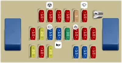 Interior Fuse Box