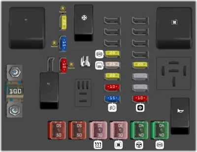 Caja de fusibles del compartimento del motor