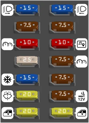 FUSIBLES EN EL TABLERO DE INSTRUMENTOS