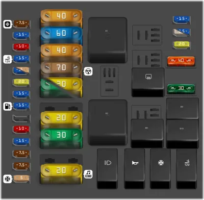 Fusibles en el cofre del motor