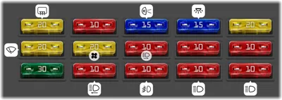Caja de fusibles del compartimento del conductor (No. 1)