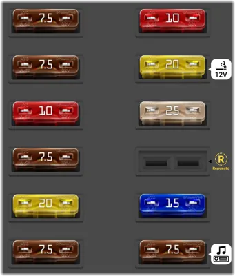 Caja de fusibles del compartimento del conductor (No. 2)
