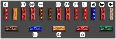 Interior fuse box