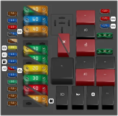 Panel de fusibles del compartimento del motor