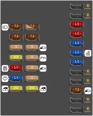 Panel de fusibles del habitáculo