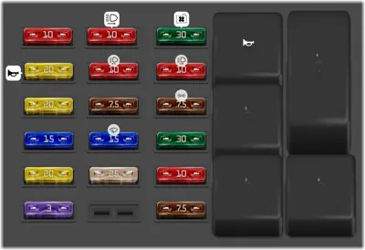 Panel de instrumentos Frontal