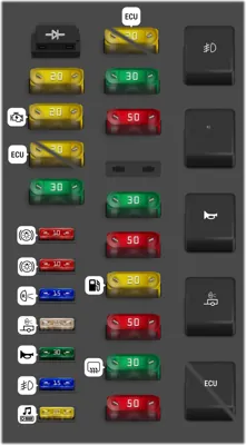 Caja de fusibles del compartimento del motor