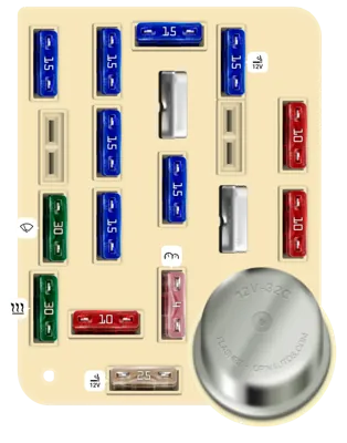 Fusibles y su ubicación