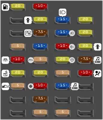 Caja de fusibles del compartimento de pasajeros