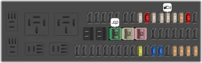 Caja de fusibles del compartimento de carga