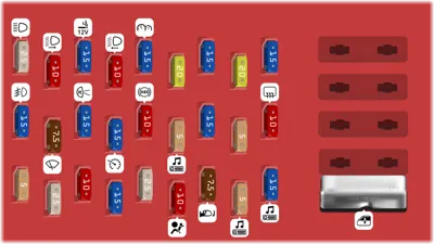 Panel de fusibles del compartimiento de pasajeros