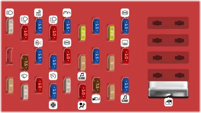 Panel de fusibles del compartimiento de pasajeros