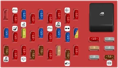 Tablero de fusibles del compartimiento de pasajeros