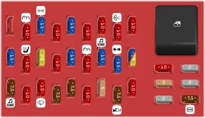 Tablero de fusibles del compartimiento de pasajeros