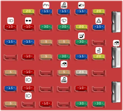 Panel de fusibles del compartimiento de pasajeros
