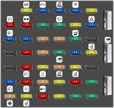 Panel de fusibles del compartimiento de pasajeros