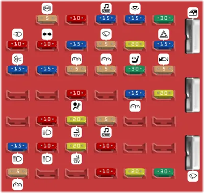 Panel de fusibles del compartimiento de pasajeros