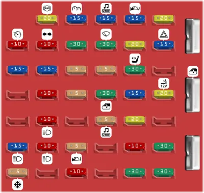 Panel de fusibles del compartimiento de pasajeros