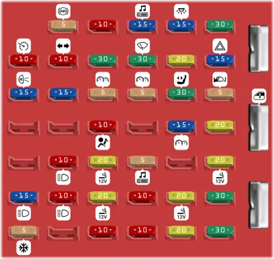 Panel de fusibles del compartimiento de pasajeros