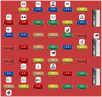 Panel de fusibles del compartimiento de pasajeros