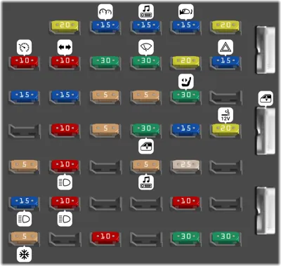Panel de fusibles del compartimento de pasajeros