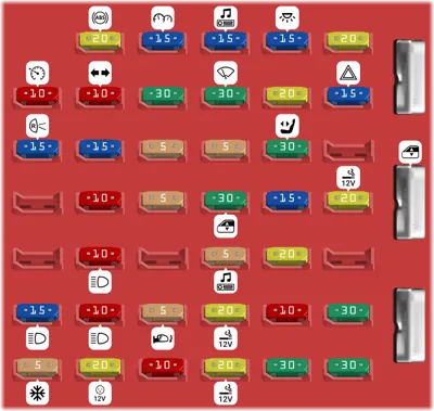 Panel de fusibles del compartimiento de pasajeros