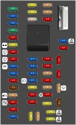 Tablero de fusibles del compartimiento de pasajeros