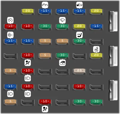 Panel de fusibles del tablero de instrumentos