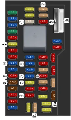 Panel de fusibles del compartimiento de pasajeros
