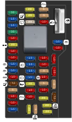 Panel de fusibles del compartimiento de pasajeros