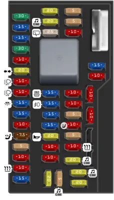 Tablero de fusibles del compartimiento de pasajeros