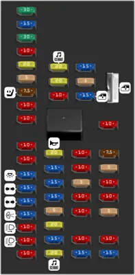 Tablero de fusibles del compartimiento de pasajeros