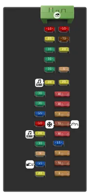 Panel de fusibles del compartimiento de pasajeros