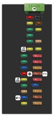 Panel de fusibles del compartimiento de pasajeros