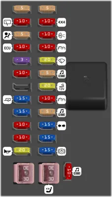 Panel de fusibles del compartimento de pasajeros