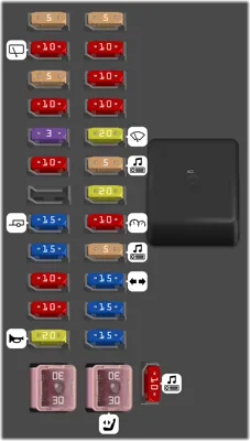 Tablero de fusibles del compartimiento del pasajero