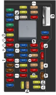 Panel de fusibles del compartimento de pasajeros