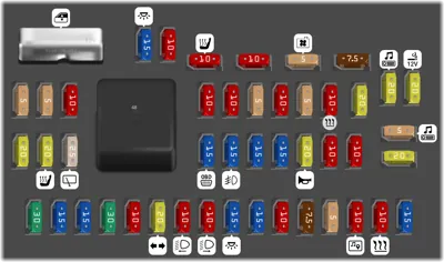 Tablero de fusibles del compartimiento de pasajeros