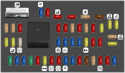 Tablero de fusibles del compartimiento de pasajeros