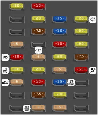 Panel de Fusibles del Compartimiento de Pasajeros
