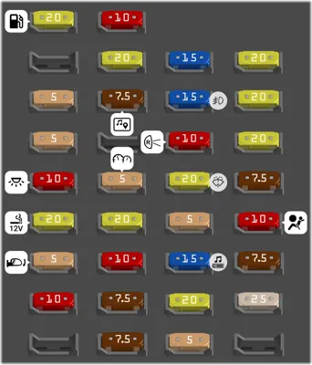 Tablero de fusibles del compartimento de pasajeros
